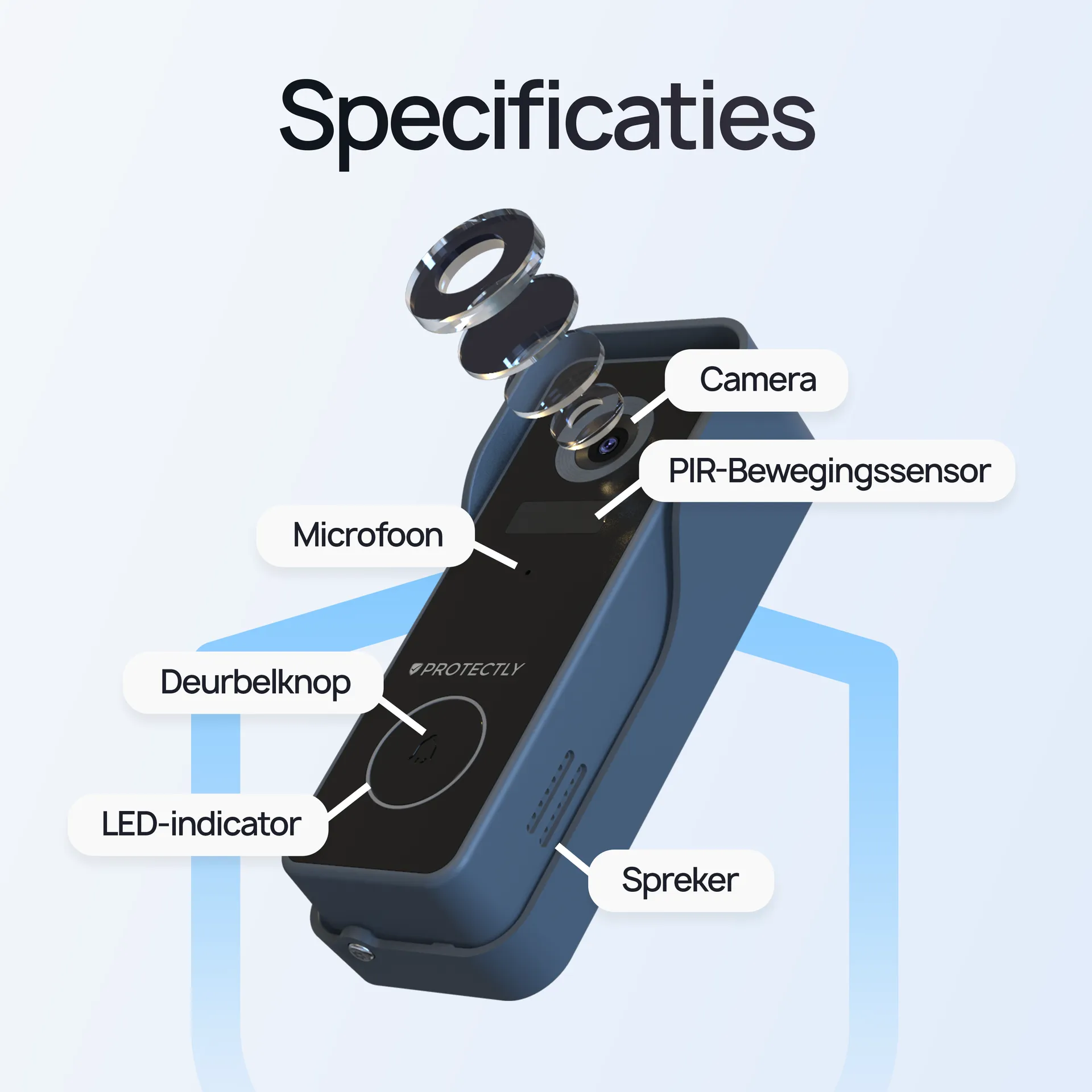 Protectly & Siltcon project — functies